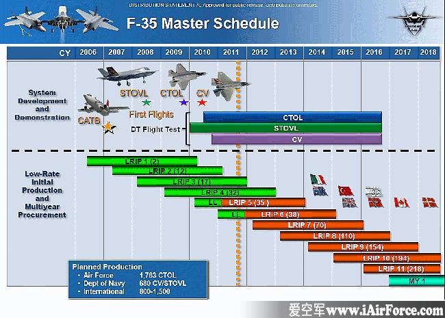 F-35 生产计划