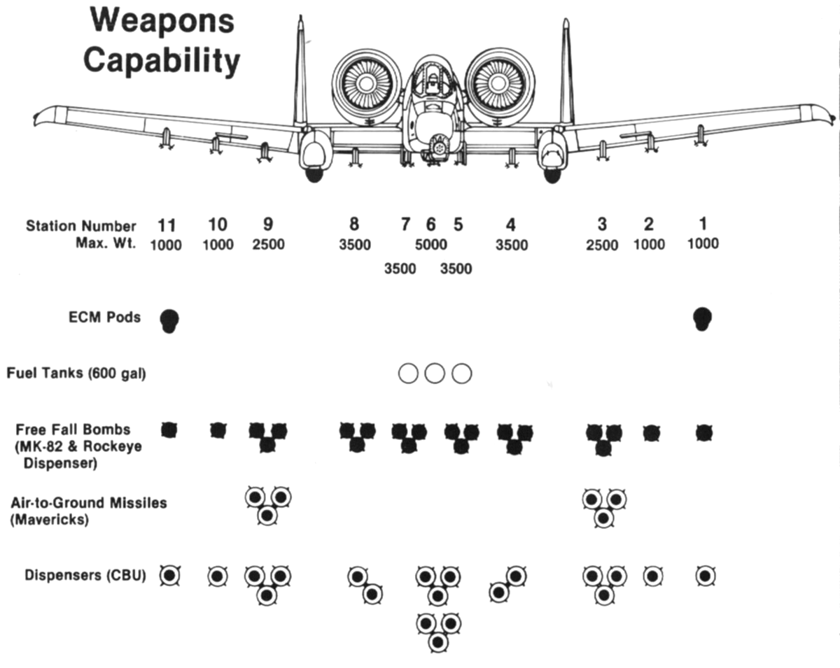 a-10 攻击机 武器挂载配置图