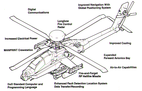 AH-64 阿帕奇 三视图