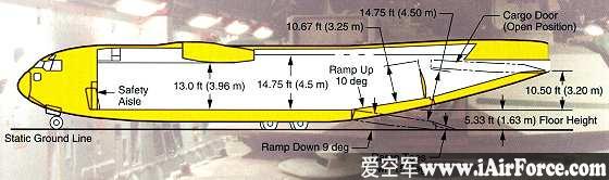 c-17 运输机 三视图 