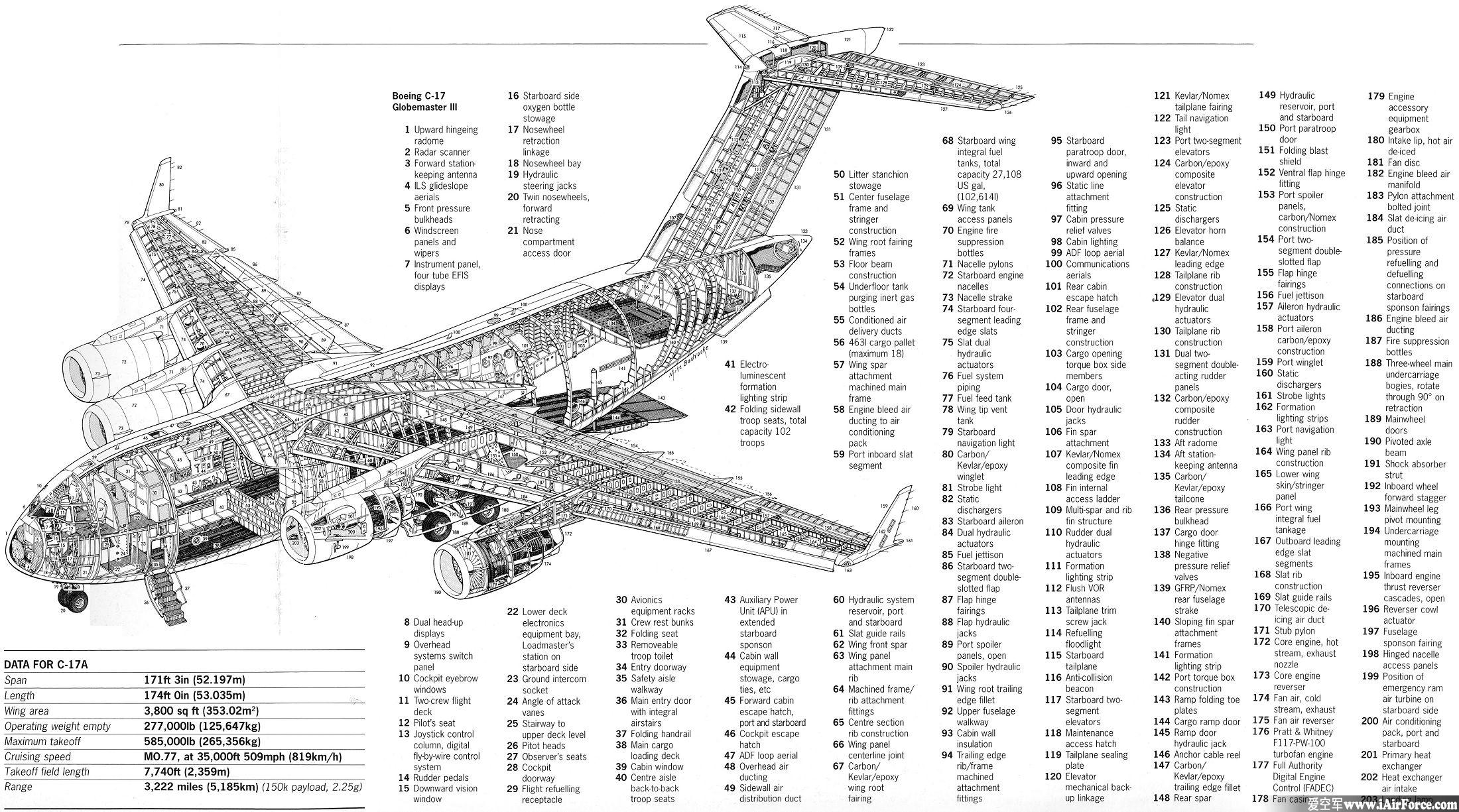C-17 运输机立体剖视图