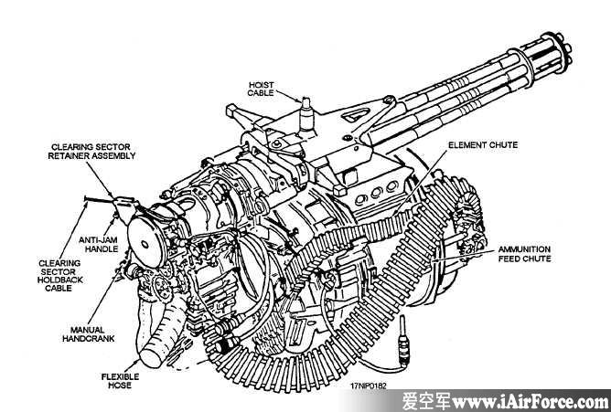 m61a1 火神机炮 F-15