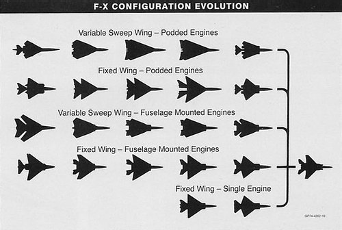 麦.道 FX 构型的演进，第四排第一个明显是 F-4“鬼怪”的改进型