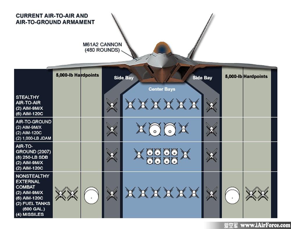 F-22 武器挂载图 AIM-9X 响尾蛇 副油箱