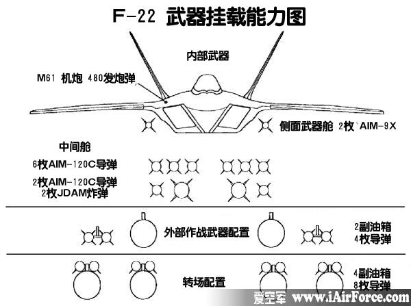 F-22 武器挂载能力图 AIM-120 
