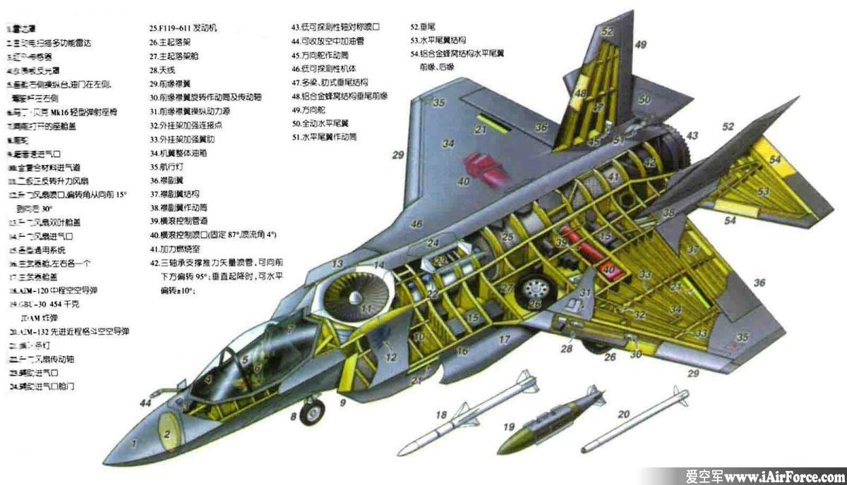 F-35立体剖视图