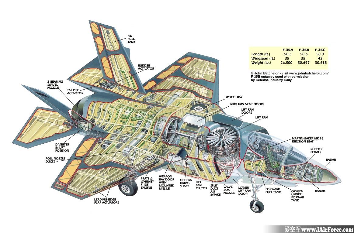 F-35 立体剖视图 