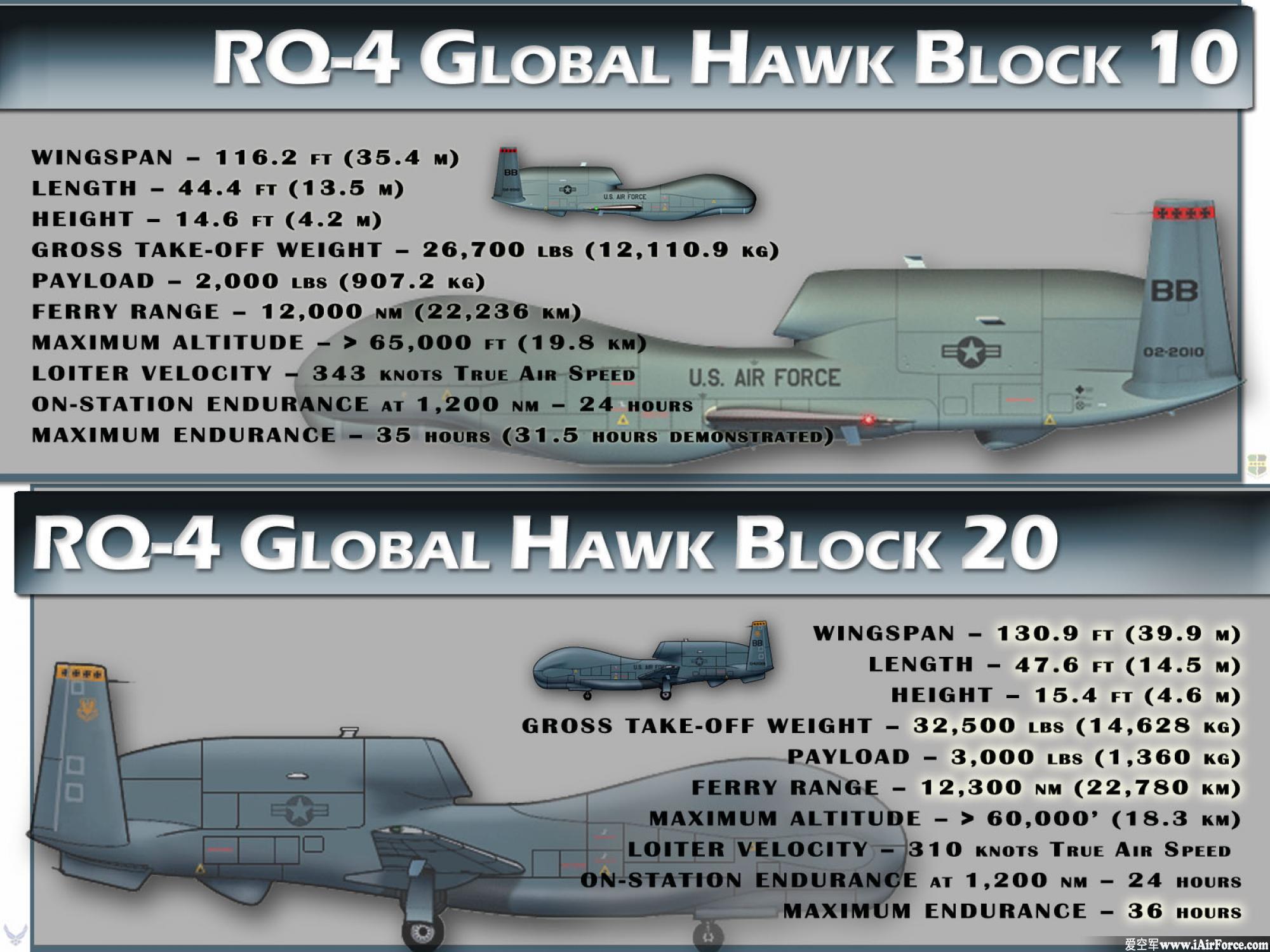 RQ-4 全球鹰 GlobalHawk 无人侦察机 三视图