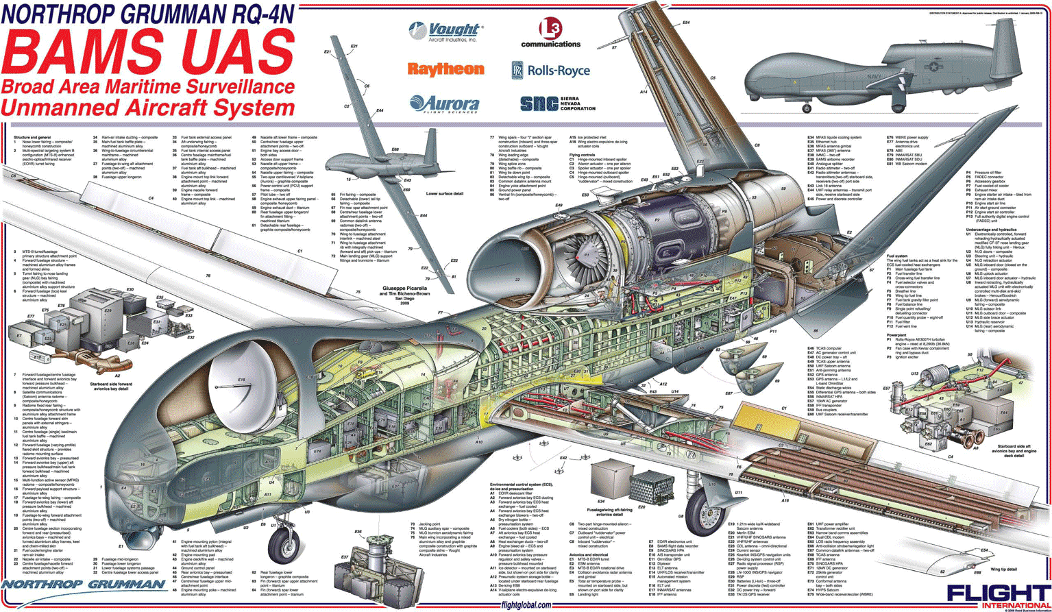 rq-4 全球鹰 立体剖视图
