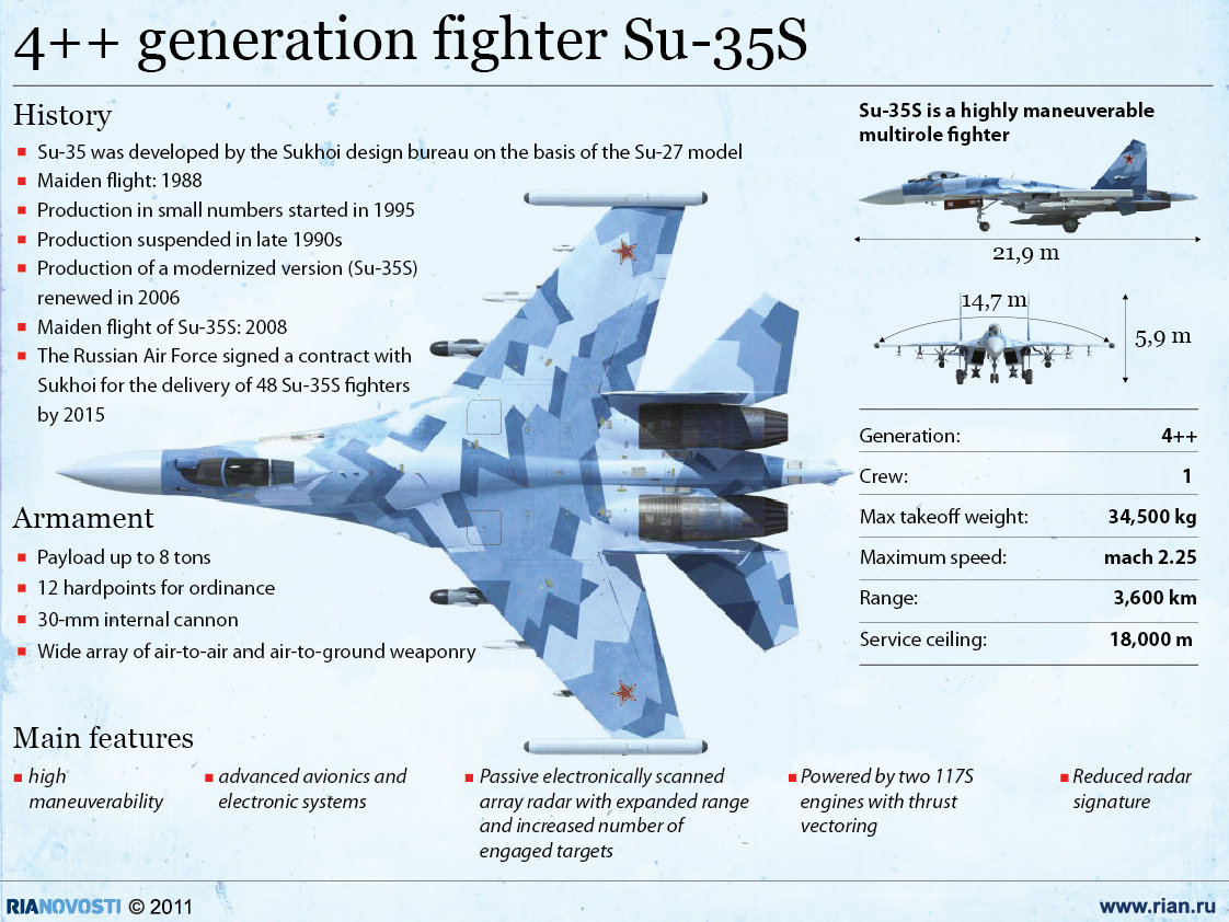 su-35 苏-35 三视图