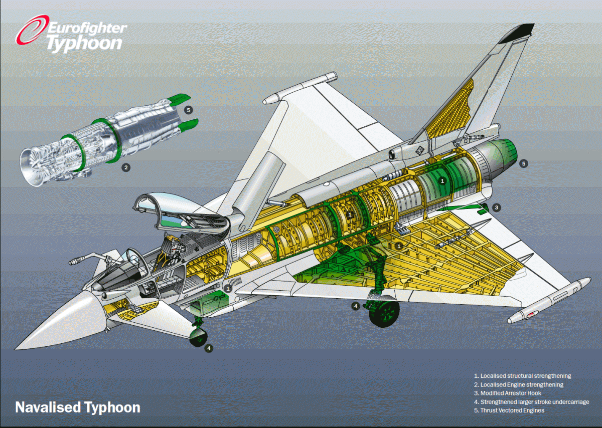 台风 Typhoon 立体剖视图 爱空军 Iairforce